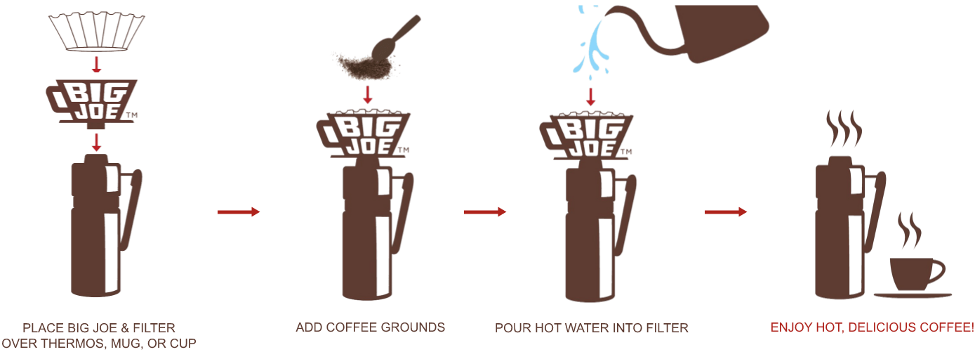 How to Use the Big Joe Coffee Maker